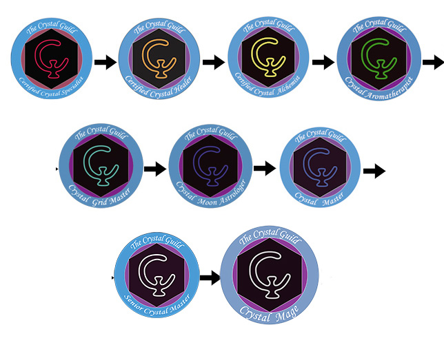 crystal guild accreditation levels